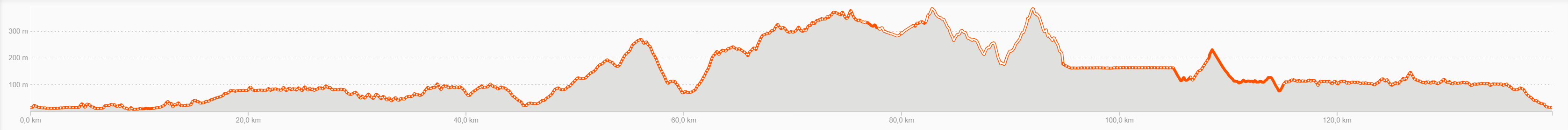 Perfil Gravel Race VILLA GRAVEL RACE